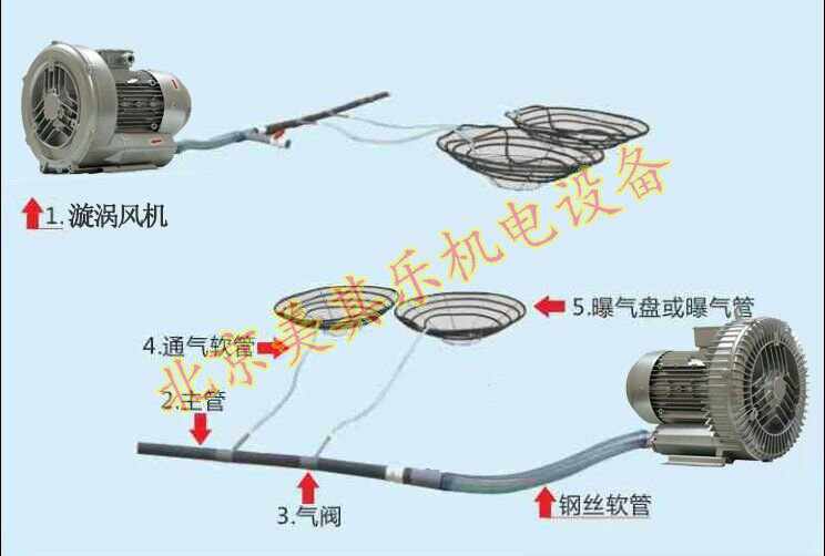 增氧鼓風機安裝示意圖