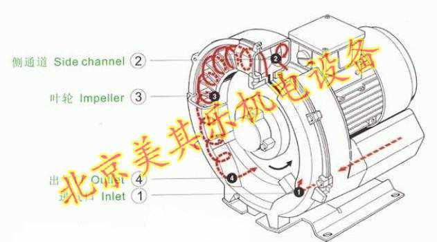 高壓鼓風機有什么特點